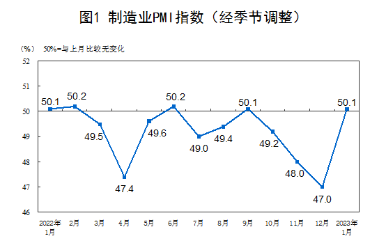 品成壓鑄模具設(shè)計(jì):制造業(yè)景氣水平明顯回升 品成壓鑄模具設(shè)計(jì):制造業(yè)景氣水平明顯回升