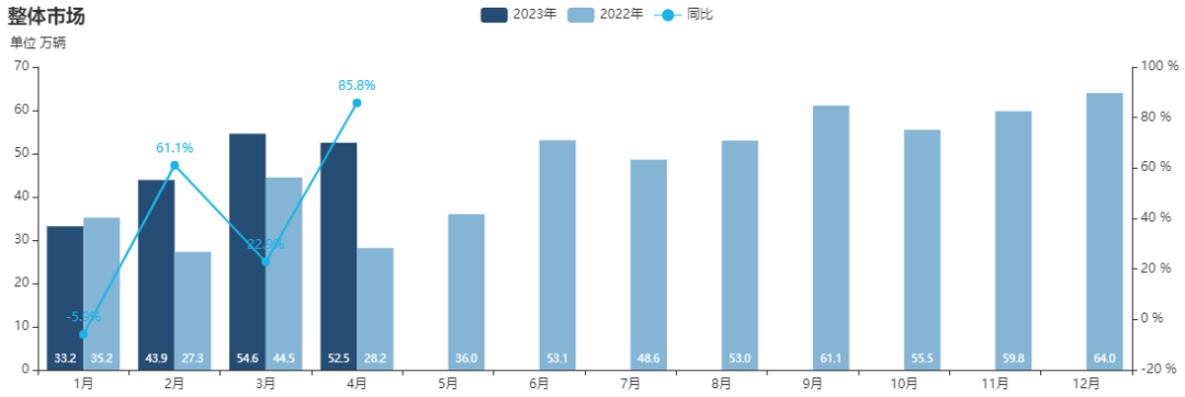 新能源整體市場趨勢分析 新能源整體市場趨勢分析