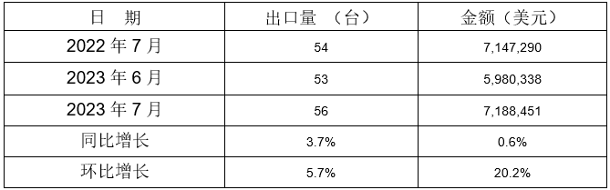 冷室壓鑄機出口情況 冷室壓鑄機出口情況
