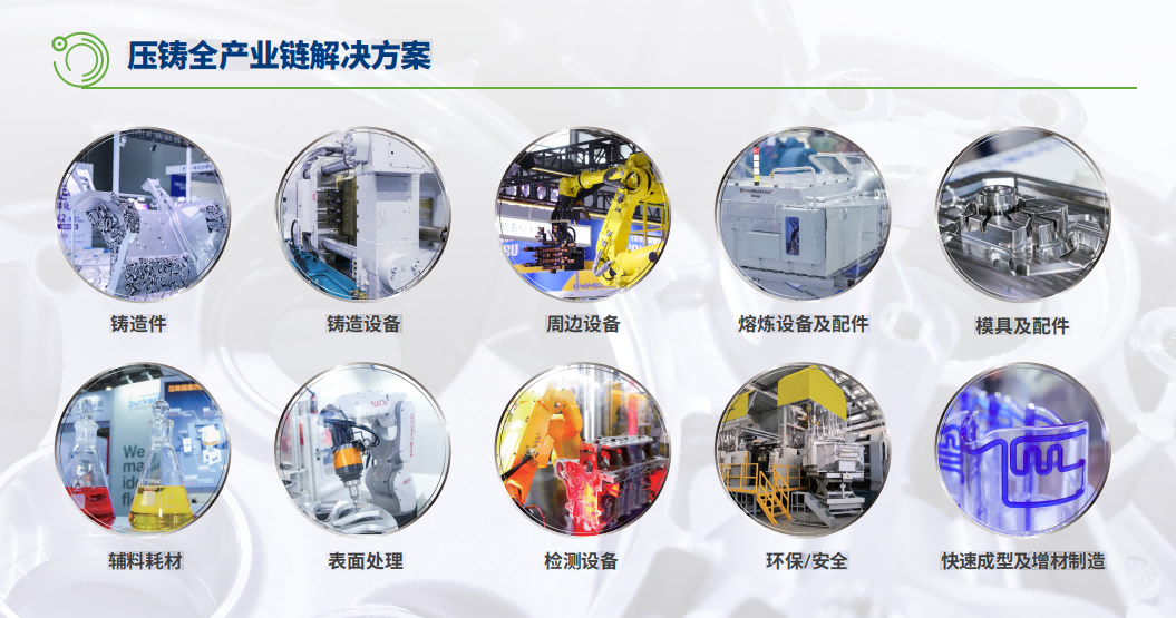 壓鑄全產(chǎn)業(yè)鏈解決方案 壓鑄全產(chǎn)業(yè)鏈解決方案