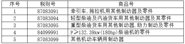 表 4:5個(gè)稅則號(hào)汽車零部件 表 4:5個(gè)稅則號(hào)汽車零部件
