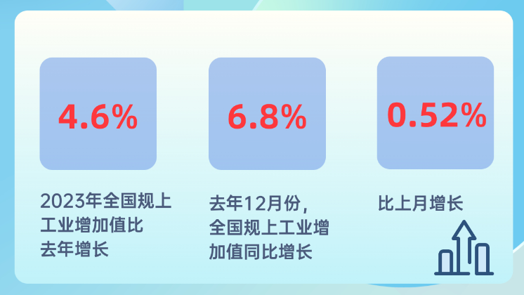 制造業增加值達33.5萬億元,連續14年居世界首位 制造業增加值達33.5萬億元,連續14年居世界首位