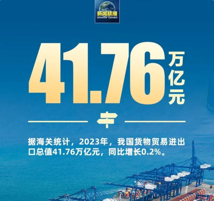 2023年我國貨物貿易進出口總值41.76萬億元,同比增長0.2%。 2023年我國貨物貿易進出口總值41.76萬億元,同比增長0.2%。