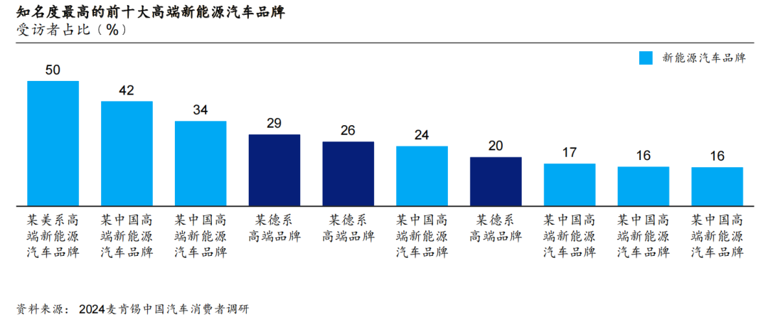 2024麥肯錫中國汽車消費者洞察報告 2024麥肯錫中國汽車消費者洞察報告