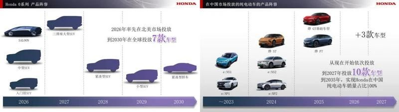 本田汽車布局多套6100T大型壓鑄單元加快“電動(dòng)化”進(jìn)程 本田汽車布局多套6100T大型壓鑄單元加快“電動(dòng)化”進(jìn)程