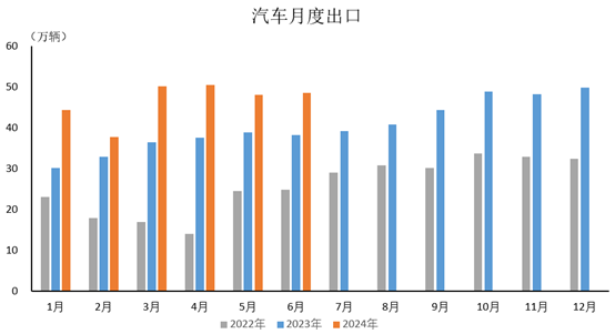 插電式混動(dòng)車增幅更為明顯,6月銷量同比增長(zhǎng)85.1% 插電式混動(dòng)車增幅更為明顯,6月銷量同比增長(zhǎng)85.1%