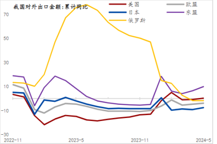 2024上半年制造業(yè)增長提速，窺見中國經濟轉型的挑戰(zhàn)與機遇