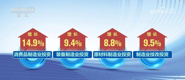 中國(guó)前三季度高技術(shù)產(chǎn)業(yè)與先進(jìn)制造業(yè)投資增長(zhǎng)