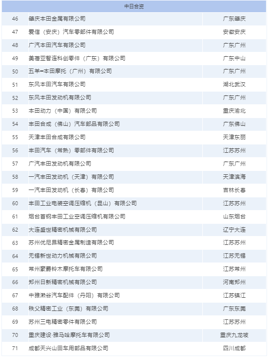 外資壓鑄企業名單