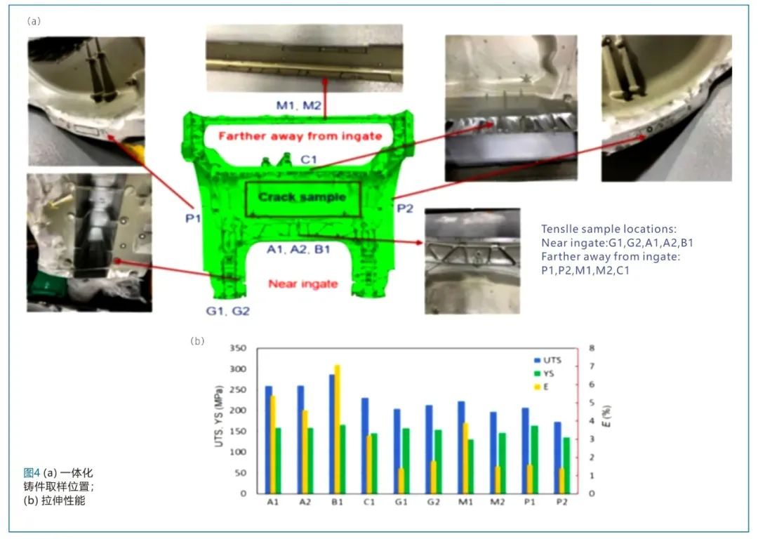 一體化鑄件取樣位置