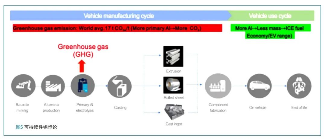 可持續性鋁悖論